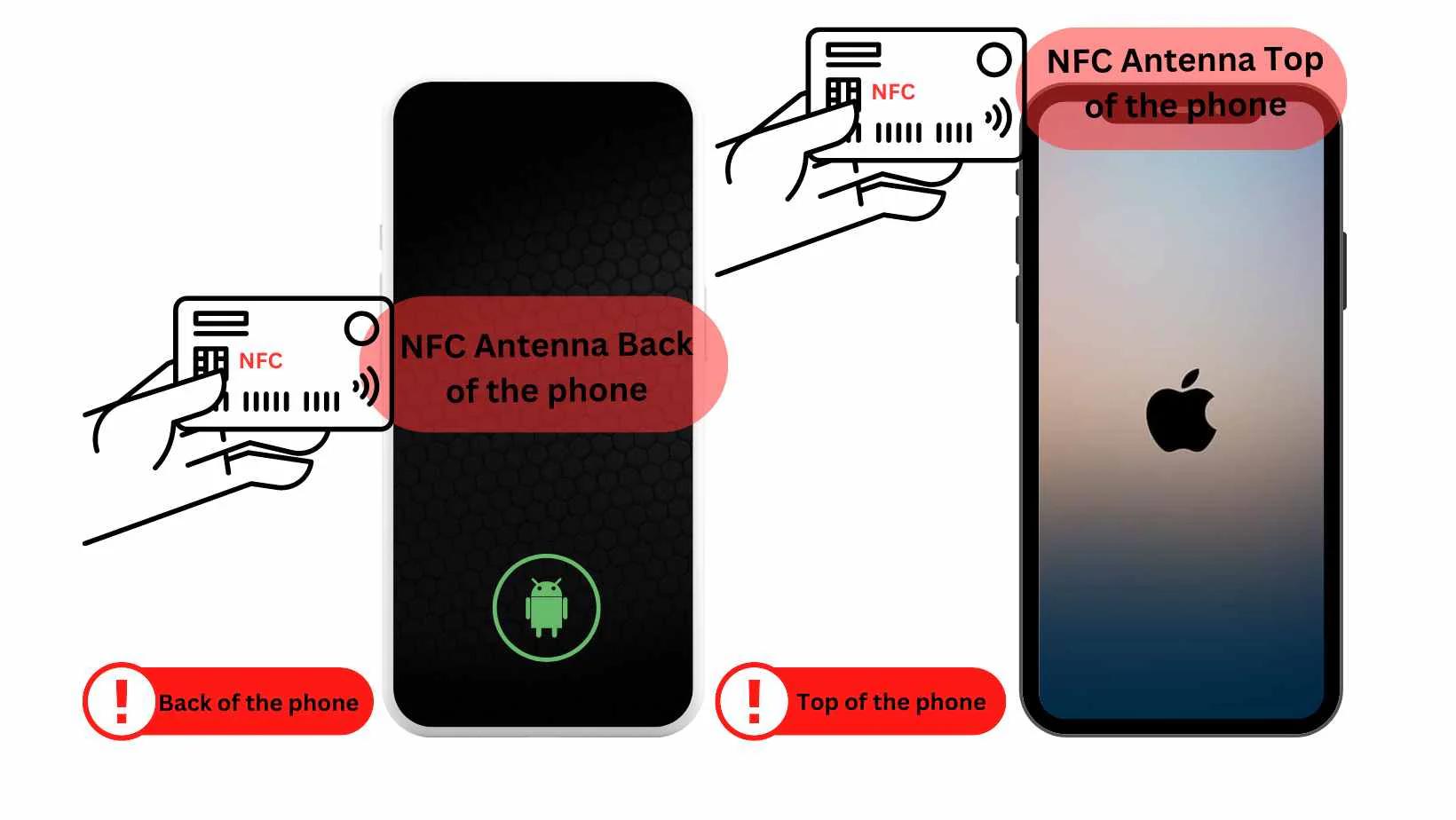 Scanpositie voor NFC